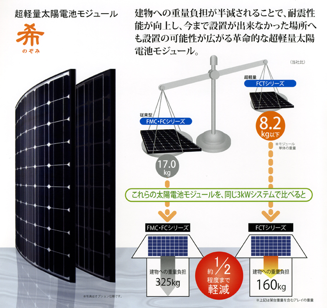 超軽量太陽電池モジュール「希」